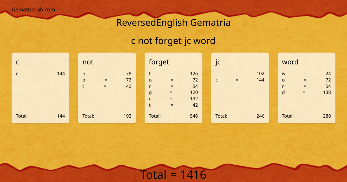 c not forget jc word in reversedEnglish Gematria